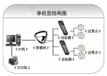 鹤峰县巡更系统六号