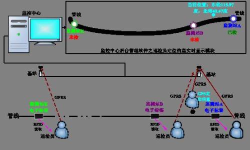 鹤峰县巡更系统八号