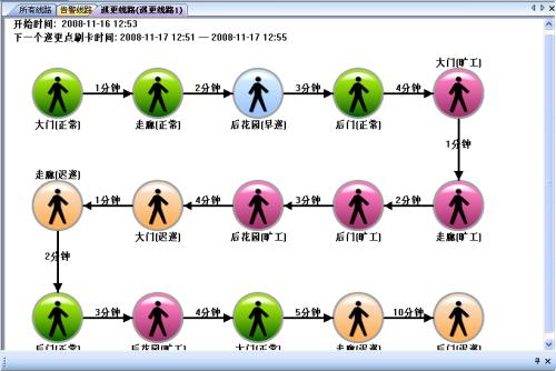 鹤峰县巡更系统五号