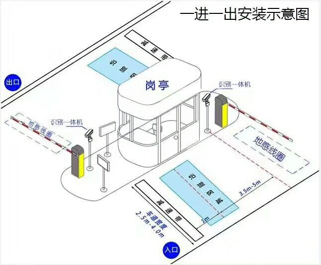 鹤峰县标准车牌识别系统安装图