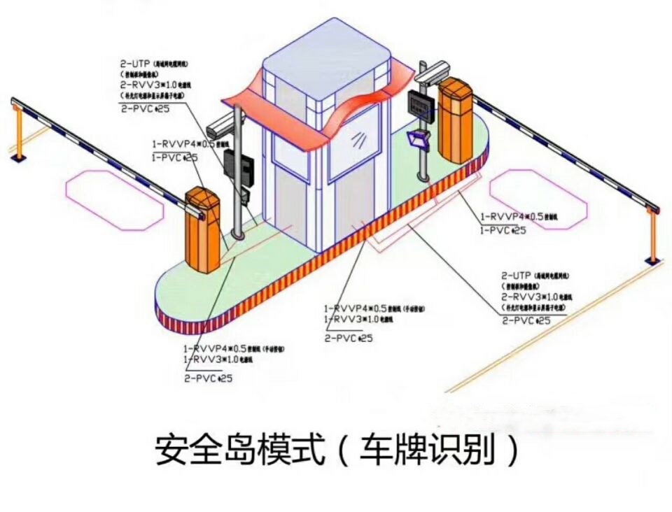 鹤峰县双通道带岗亭车牌识别