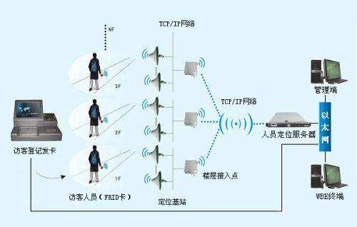 鹤峰县人员定位系统一号